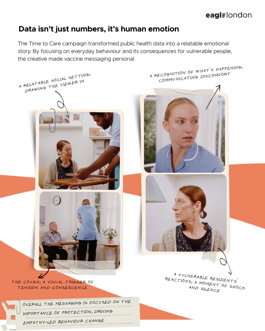 Bringing Human Emotion to Data for NHS TV Advert